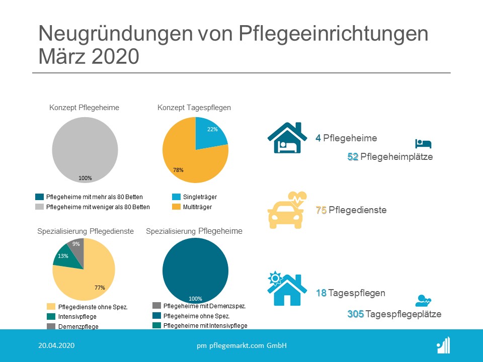 Neugruendungen Konzepte Maerz 2020 Neugruendungen Konzepte Maerz 2020