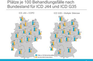 Plätze je 100 Behandlungsfälle nach Bundesland für ICD J44 und ICD G35