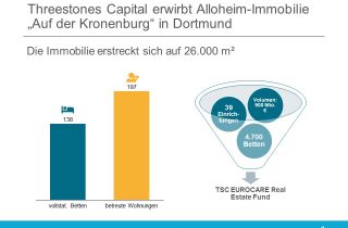 Threestones Capital Alloheim Auf der Kronenhoehe