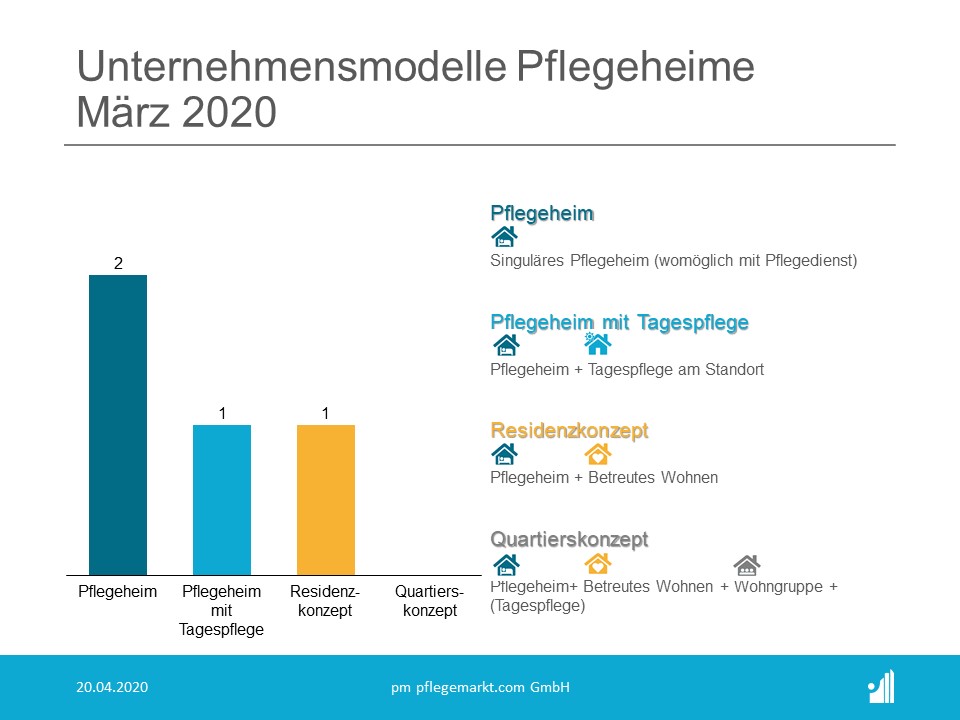 Unternehmensmodelle Pflegeheime Maerz 2020 Unternehmensmodelle Pflegeheime Maerz 2020