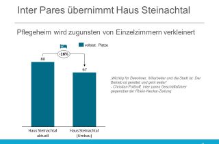 inter pares uebernimmt Haus Steinachtal