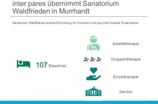 inter pares uebernimmt Waldfrieden-Gruppen