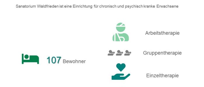 inter pares uebernimmt Waldfrieden-Gruppen