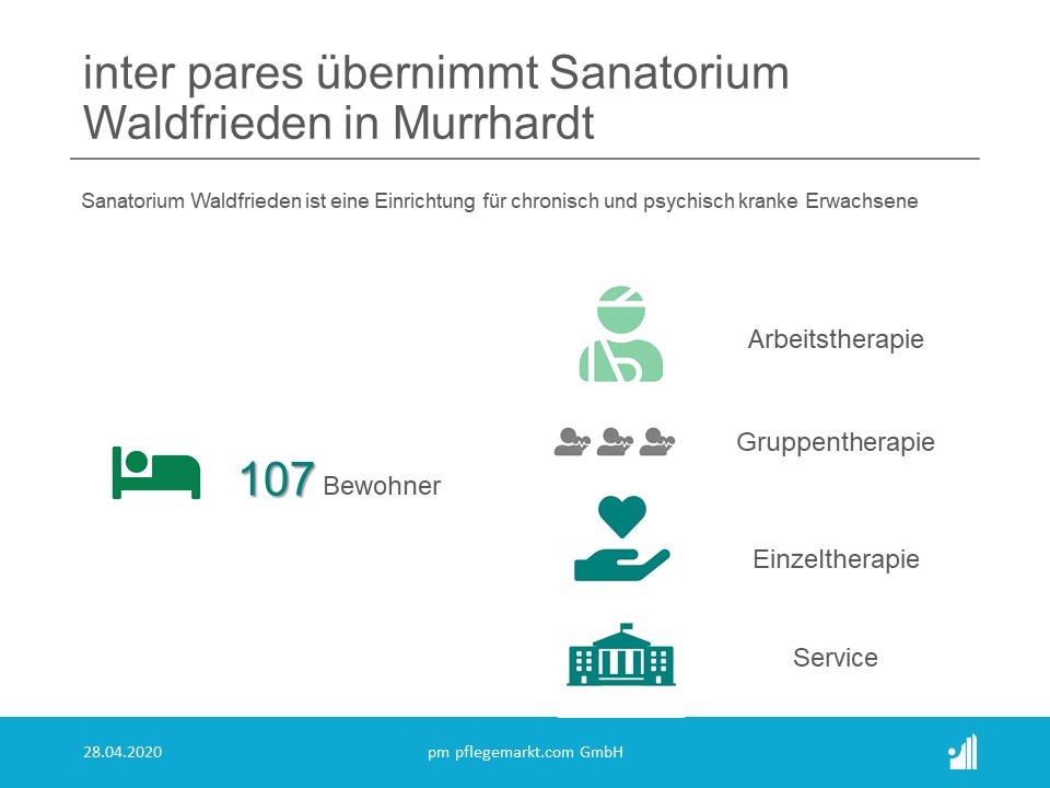 inter pares übernimmt Sanatorium Waldfrieden inter pares übernimmt Sanatorium Waldfrieden