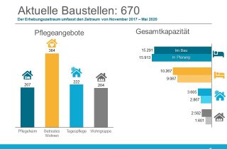 Bauradar Mai 2020