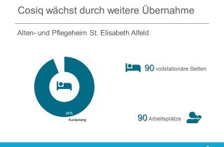 Cosiq UND Alten- Pflegeheim St. Elisabeth