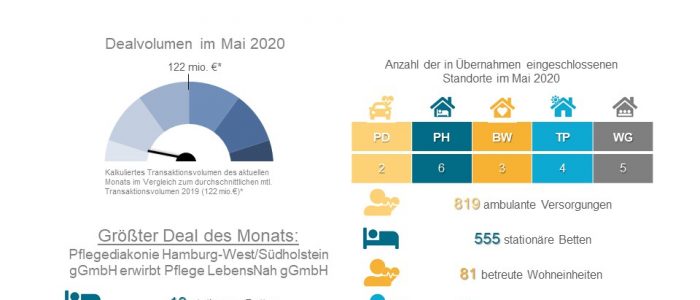 Dealradar Mai 2020
