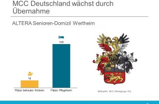 MCC Beteiligungs AG, MCC Deutschland GmbH uebernimmt Altera Senioren-Domizil Wertheim GmbH