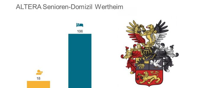MCC Beteiligungs AG, MCC Deutschland GmbH uebernimmt Altera Senioren-Domizil Wertheim GmbH