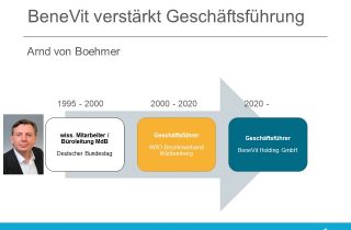 Arnd von Boehmer BeneVit Holding