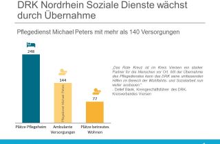 DRK übernimmt Peters