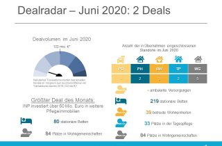 Dealradar Juni 2020