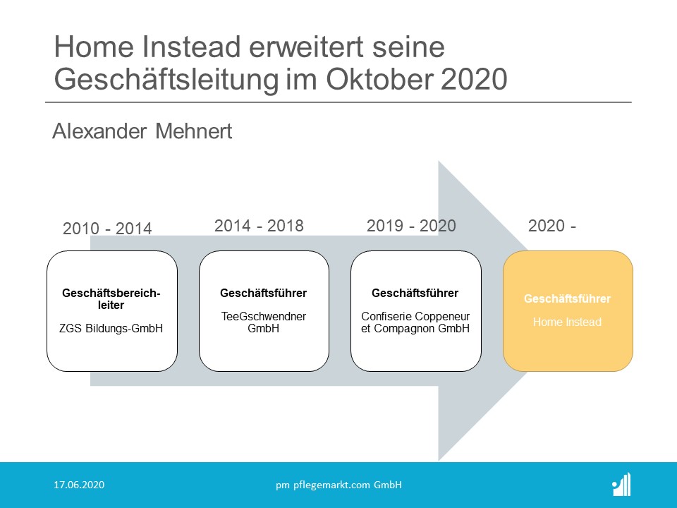 Alexander Mehnert wird Teil der Geschäftsführung von Home Instead Alexander Mehnert wird Teil der Geschäftsführung von Home Instead