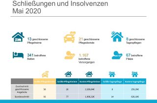 Löschradar Grafik Mai 2020