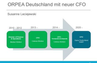 Orpea Deutschland mit neuer CFO Susanne Leciejewski