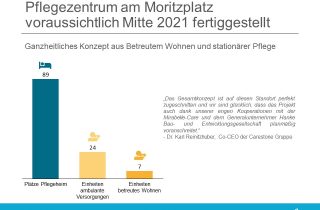 Pflegezentrum am Moritzplatz voraussichtlich Mitte 2021 fertiggestellt