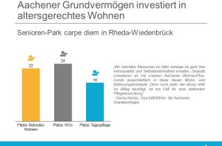 Aachener Grundvermögen erwirbt Senioren-Park carpe diem in Rheda-Wiedenbrück