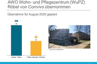 Convivo übernimmt das AWO Wohn- und Pflegezentrum (WuPZ) Röbel