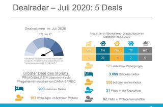 Dealradar Juli 2020