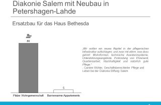 Diakonie Salem Ersatzbau Bethesda