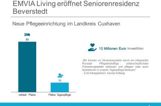 Emvia Living eröffnet Beverstedt