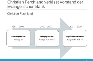 Evangelische Bank Christian Ferchland