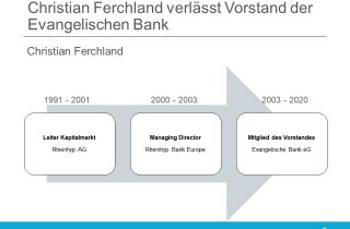 Evangelische Bank Christian Ferchland