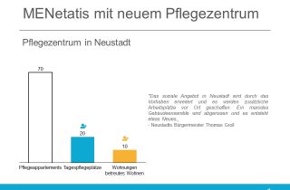 MENetatis mit neuem Pflegeappartement