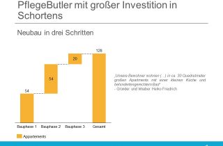 PflegeButler mit einem neuen Wohnprojekt in Schortens