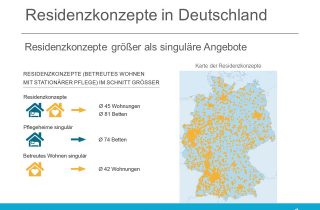 Residenzkonzepte in Deutschland