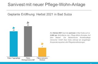 Sanivest errichtet einen Pflege Wohn Komplex in Bad Sulza