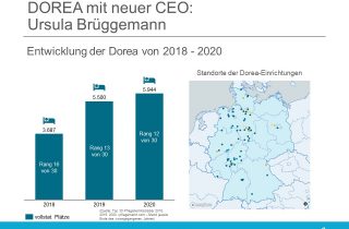 Ursula Brüggemann wird neue CEO von Dorea