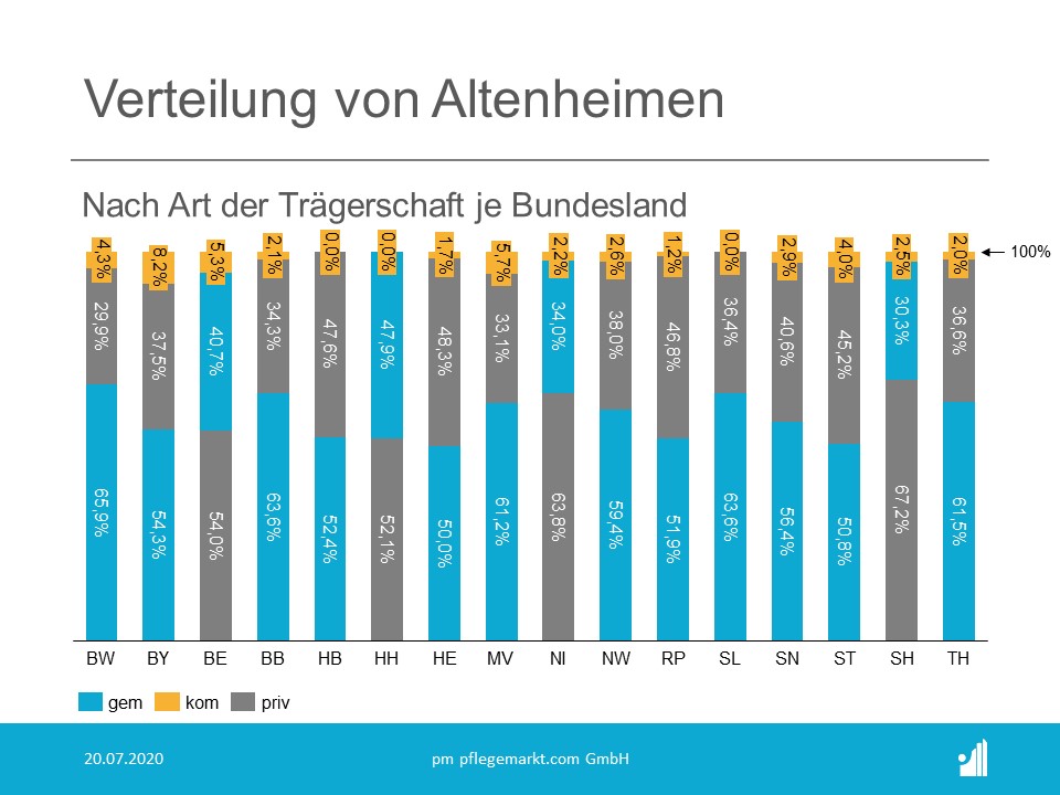 Wie lange leben menschen durchschnittlich im altersheim