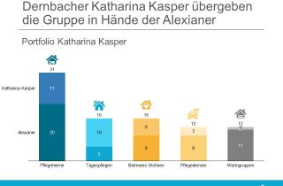 Alexianer übernehmen Katharina Kasper