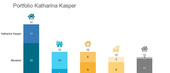 Alexianer übernehmen Katharina Kasper