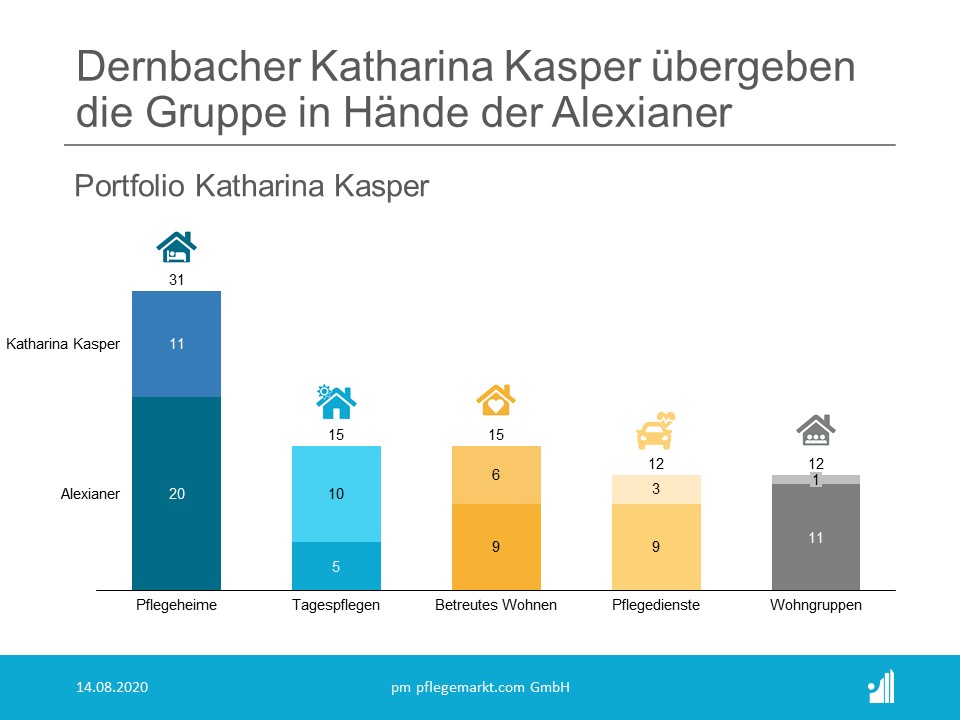 Alexianer übernehmen Katharina Kasper Alexianer übernehmen Katharina Kasper