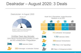 Dealradar August 2020