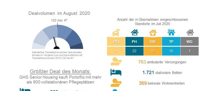 Dealradar August 2020