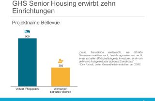 GHS Senior Housing Pflegeimmobilien