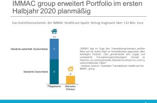 IMMAC erstes Halbjahr 2020