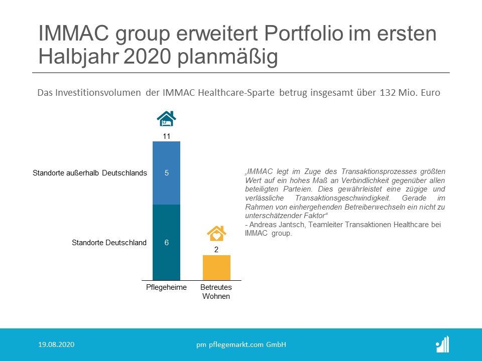 IMMAC-Investitionen im ersten Halbjahr 2020 IMMAC-Investitionen im ersten Halbjahr 2020