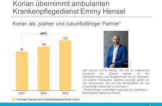 Korian Ambulanter Krankenpflegedienst Emmy Hensel