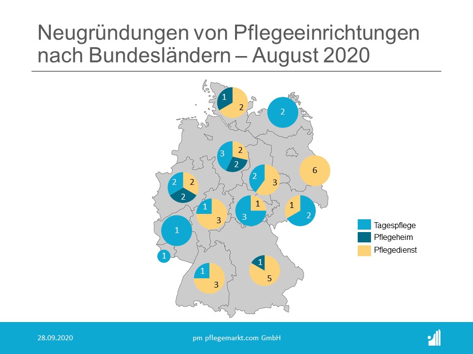 Gründungsradar Bundesländer August 2020 Gründungsradar Bundesländer August 2020