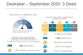 Dealradar September 2020
