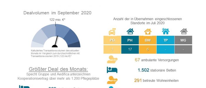 Dealradar September 2020
