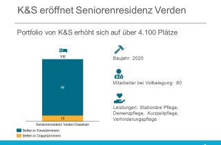 K&S eröffnet Neubau in Verden
