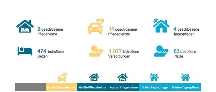 Loeschradar Grafik August 2020