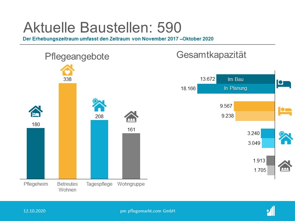 Bauradar Grafik Oktober 2020 Bauradar Grafik Oktober 2020
