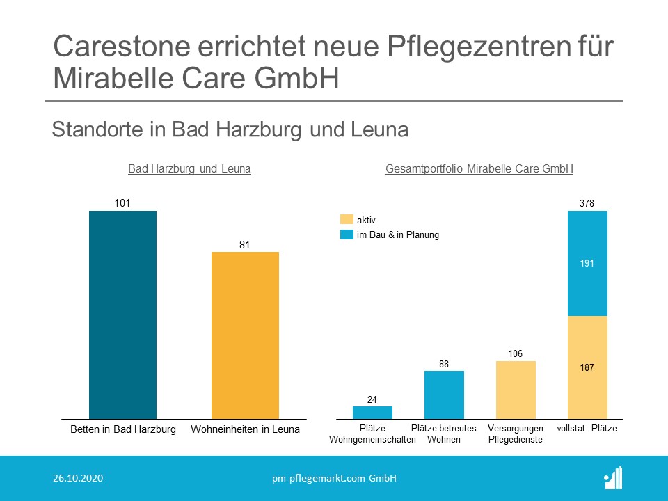 Pflegeportfolio Mirabelle Care Pflegeportfolio Mirabelle Care