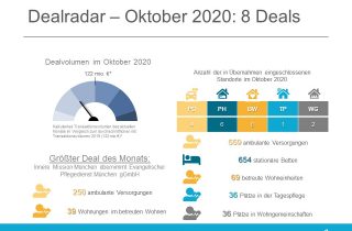 Dealradar Oktober 2020